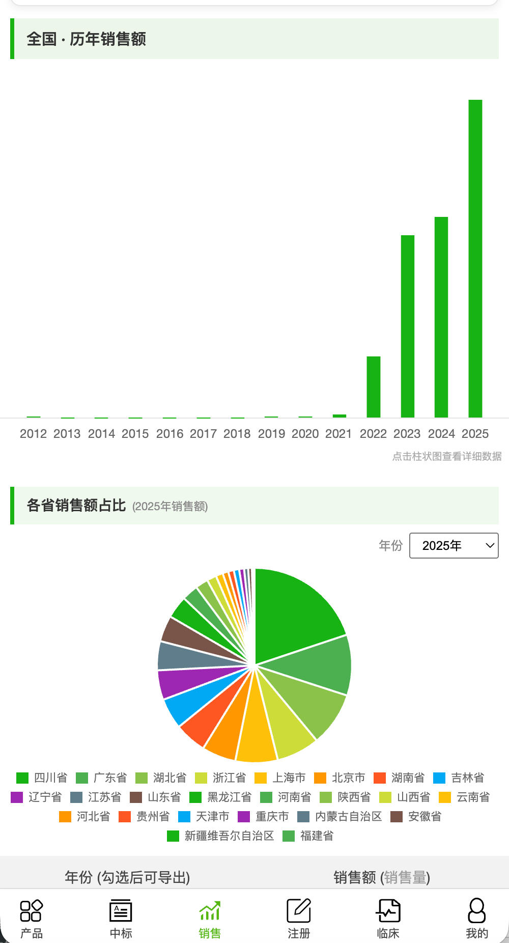 inFocus sales trend